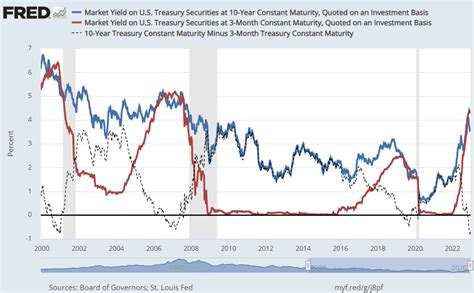 2023 Stock Market And Economic Outlook | Seeking Alpha