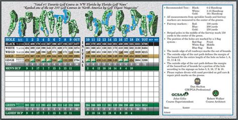 Regatta Bay Golf & Country Club - Course Profile | Course Database