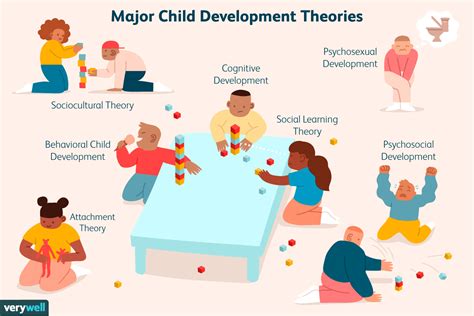 7 of the Best-Known Theories of Child Development