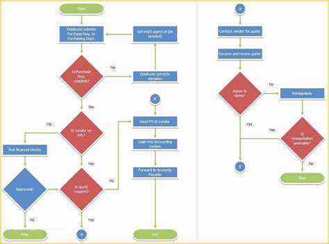 Free Decision Tree Template Excel Of Decision Flow Chart Excel ...