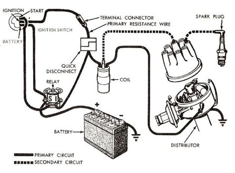 10 Parts Of Conventional Ignition System and Their Function - AutoExpose