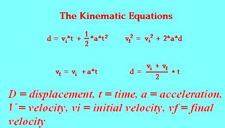 Online Physics Tutors: kinematic equations