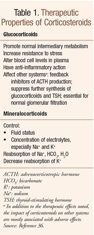 Systemic Corticosteroid–Associated Psychiatric Adverse Effects