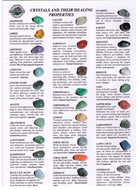 Crystal Meanings Chart, Crystal Healing And Metaphysical Properties ...