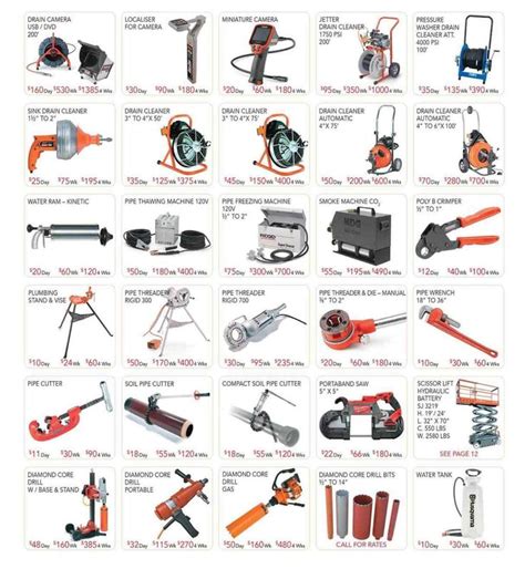 Images-common-plumbing-tools-basic-youtube-tuneup-plumbing-Plumbing ...