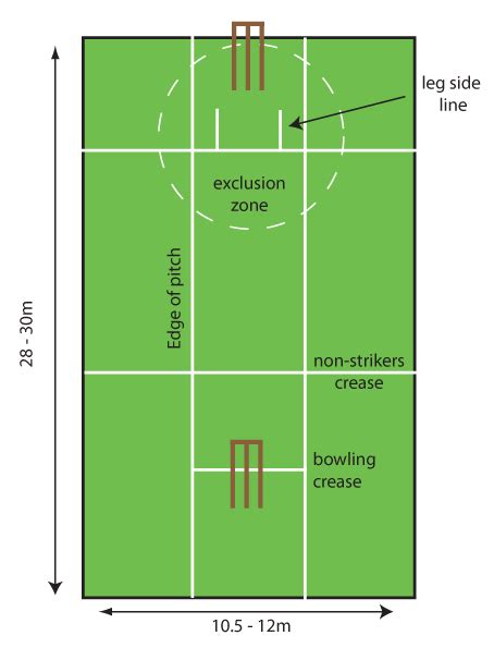 Cricket Ground Diagram