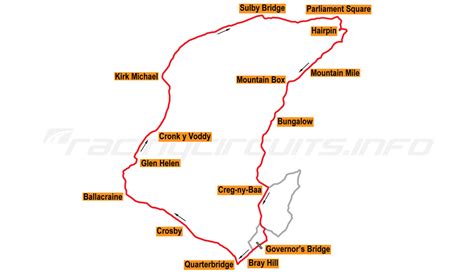 Vlhkost vzduchu Antologie génius isle of man tt race track map ...