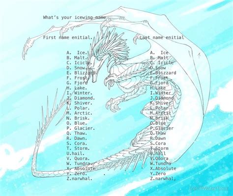 Icewing name generator | Wings of fire dragons, Wings of fire, Wings of ...