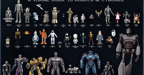 Robots in Movies: A List