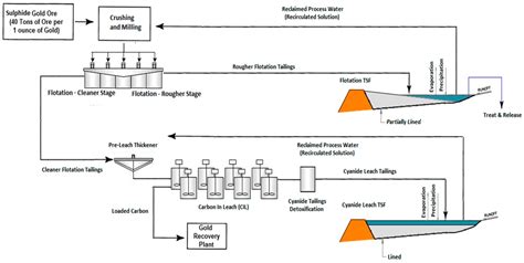 Water | Free Full-Text | Environmental Impact Assessment of Mine ...