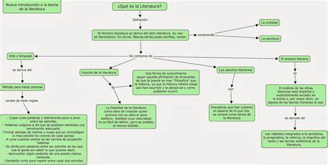 Literatura Actual Mapa Conceptual | Porn Sex Picture