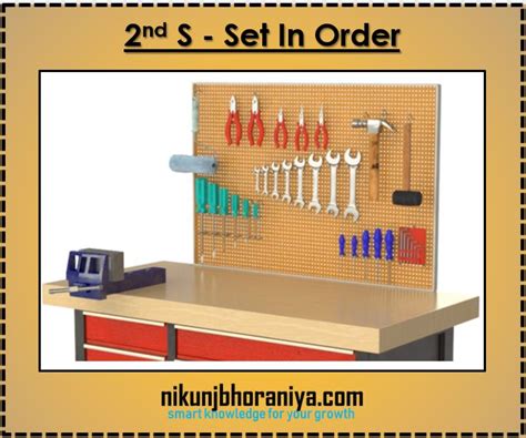 2nd S of 5S Methodology - Seiton or Set In Order | Visual management ...