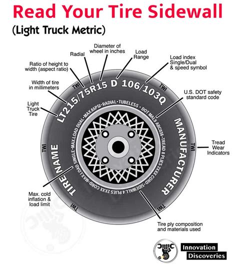 How To Read Your Tyre Sidewall Markings | Images and Photos finder