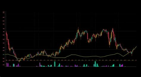 Crypto Chart Patterns Explained: Master Technical Analysis