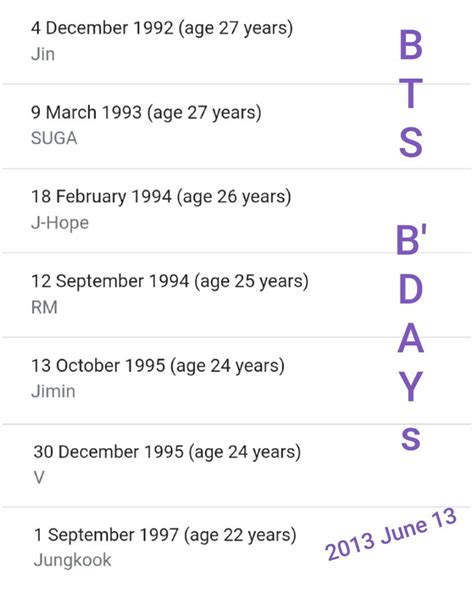 BTS Members' Birthday and Debut Date