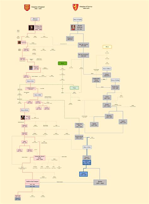 My Crusader Kings family tree (updated with Kingdom of Norway starting ...