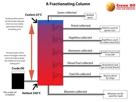 Kerosene Guide - Information on this Heating Oil Fuel | Crown Oil