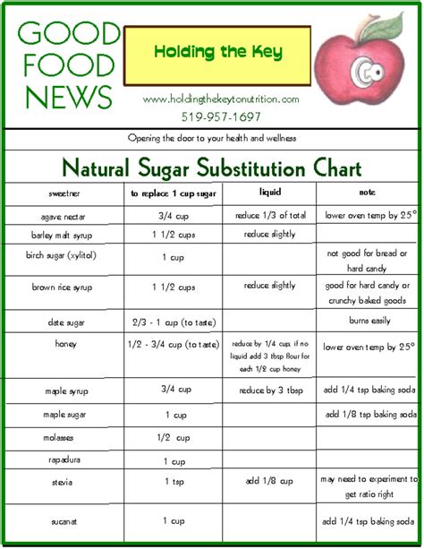 Sugar Substitution Chart | Sugar substitutes for baking, Food ...