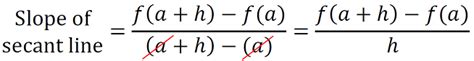 Tangent Line: Definition & Equation | Study.com