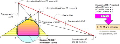 Math Education Geometry Pascal's Mystic Hexagram Theorem Proof. Level ...