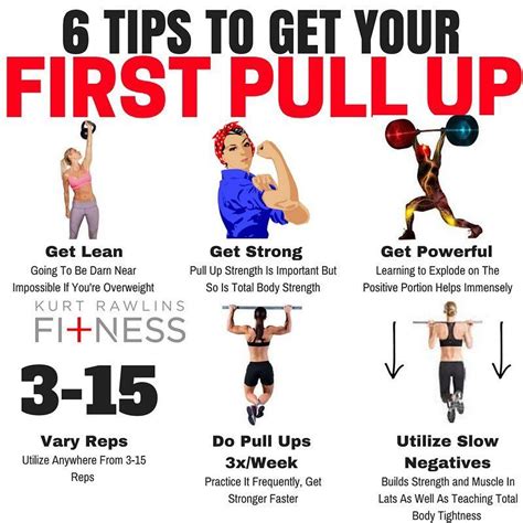 Try This Pull-Up Routine For Optimal Muscle Gain - GymGuider.com | Pull ...