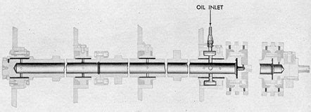 Submarine Main Propulsion Diesels - Chapter 7