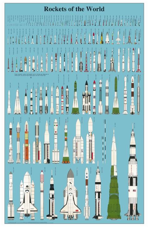 Visual : Rocket size chart circa 1995 [HD Edition] - Infographic.tv ...