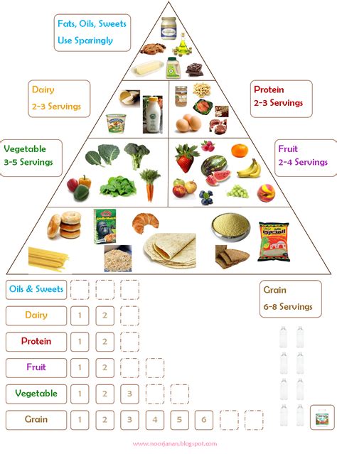 Food Chart for Kids | Noor Janan Homeschool