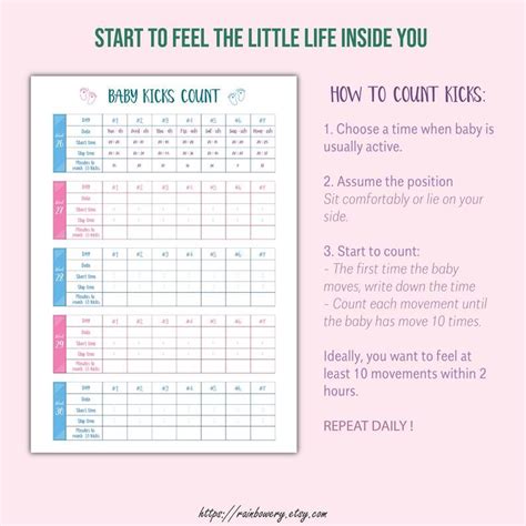 fetal kick count chart - Bamil