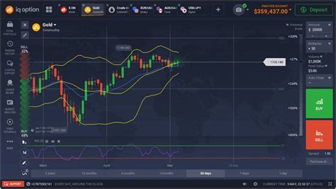 Everything You Need to Know About Trading With Demo Accounts