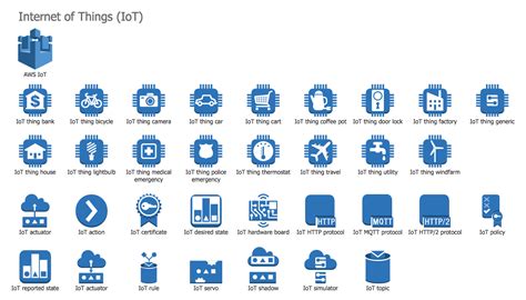 Design Elements — AWS Internet of Things (IoT). Find more in #AWS # ...