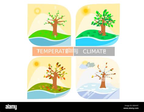 Moderate Climate Zones