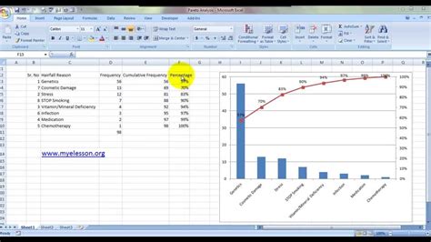 How to Create Pareto Chart in Microsoft Office Excel - Software engineering