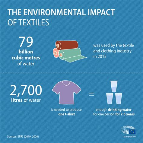 Consumer Demand for Sustainable Clothing Survey