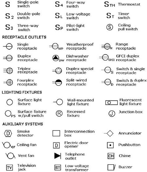 Electrical Plan Symbols - Tree Lighting Plan Symbol