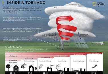 Inside of a Tornado | National Geographic Society