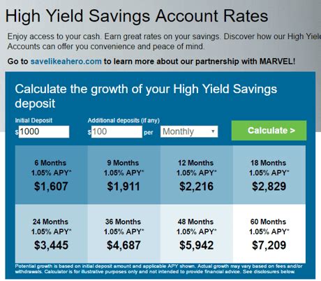 The Best High-Interest Savings Accounts | Guide | Finding Top High ...