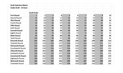 Snake Draft Matrix for 8, 10, 12 & 14 team leagues | FF Maverick