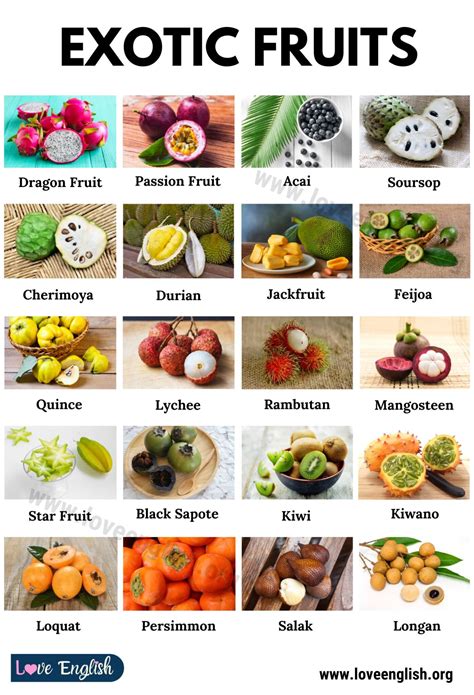 65+ Most Exotic Fruits in the World - Love English