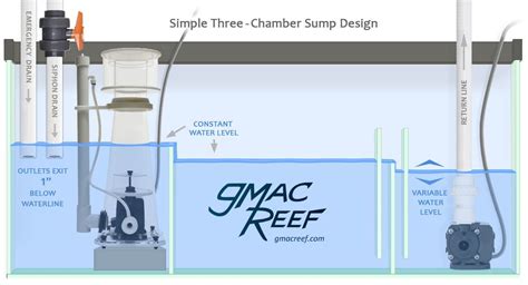 Saltwater Aquarium Sump Refugium - saltwater aquarium kit