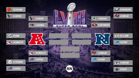 Nfl Playoff Schedule 2024 Results - Andra Blanche