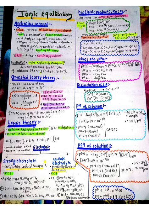 SOLUTION: full Ionic equilibrium handwritten short notes for easy ...