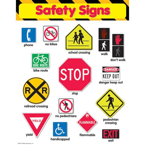 Safety Signs Poster - from Trend Enterprises- another great item from ...