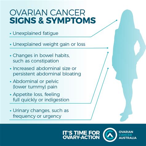 Ovarian Cancer Symptoms Pattern