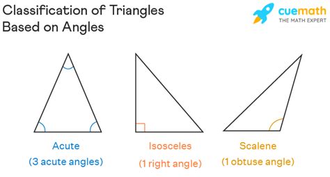 Classification of Triangles - Definition, Types, Examples