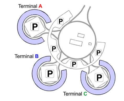 Kansas City International Airport Location, Parking and Terminal ...