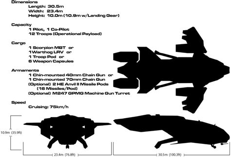 D77-TC Pelican Dropship (Troop Carrier)