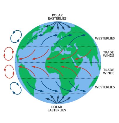 10 Unbelievable Weather and Climate Facts - Earth How