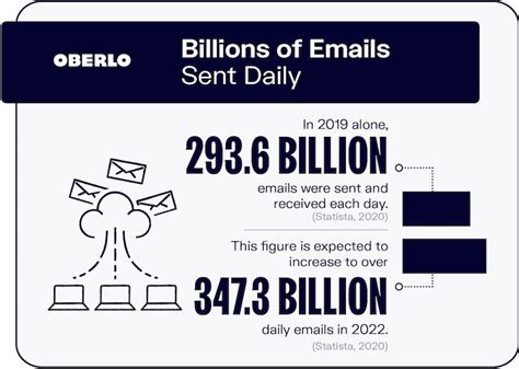 Unlocking Success: 8 Sales Email Subject Lines That Garner Opens [2024]