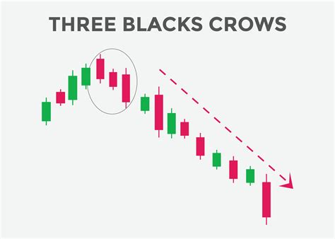 Three Black Crows candlestick pattern. Powerful bearish Candlestick ...